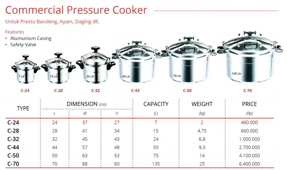 Commercial Pressure Cooker Presto GETRA C-32 - 24 Liter